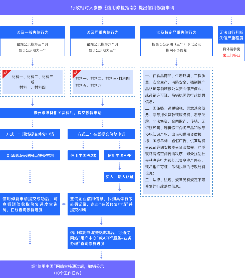 流程图正在加载中...