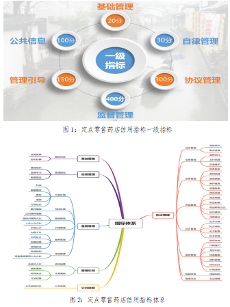 解读|浙江绍兴医保行业信用监管