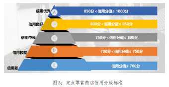 解读|浙江绍兴医保行业信用监管